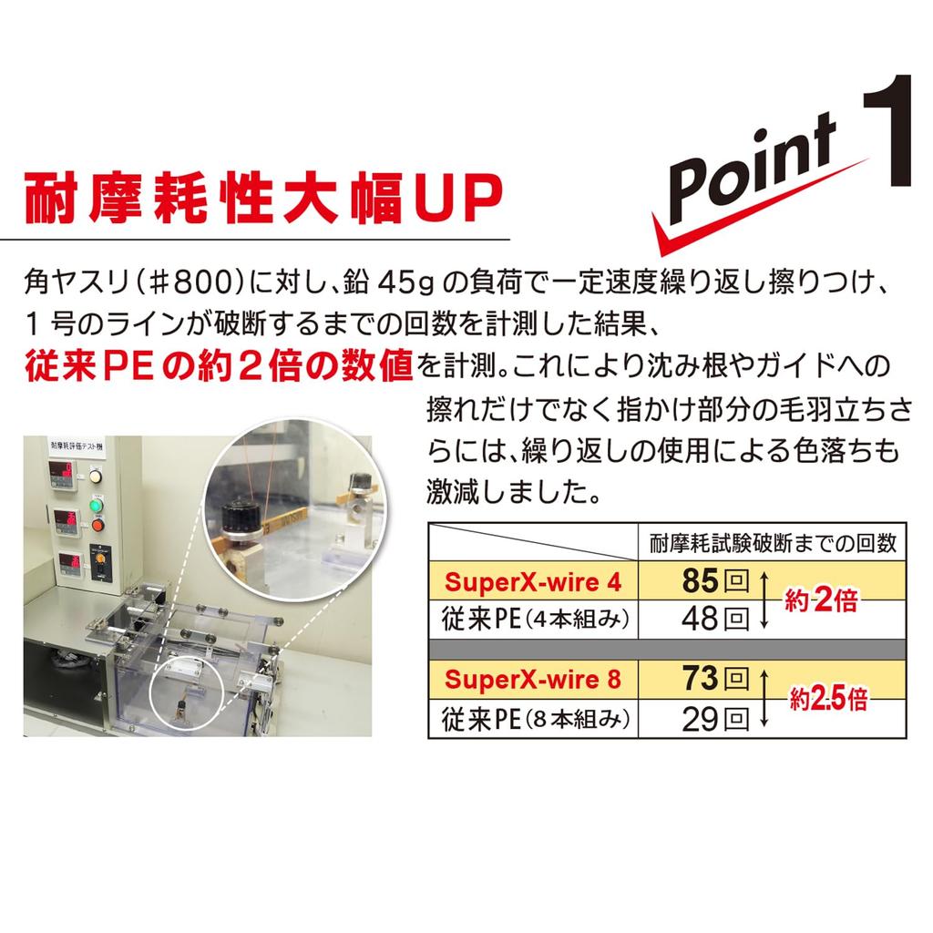 DUEL PE Леска, 1.2 Super X-wire 8, 150м, 1.2 S, Серебристая, H3600-S