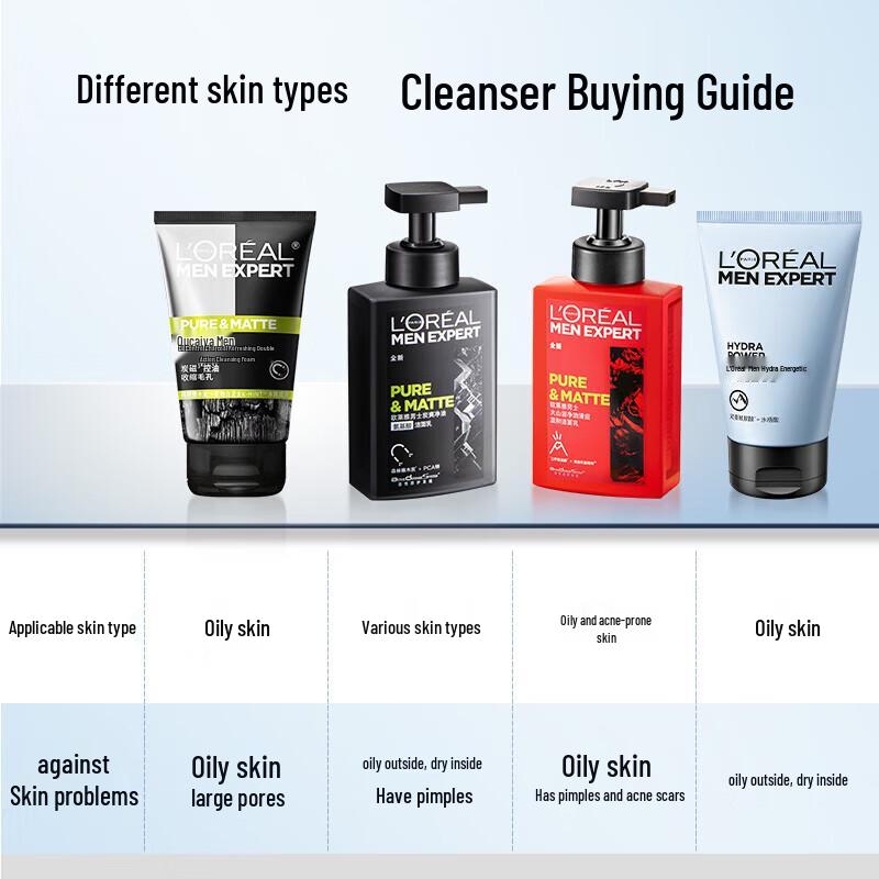 L'Oreal Men Expert Hydra Energetic Hydrating & Oil-Control Cleansing Gel