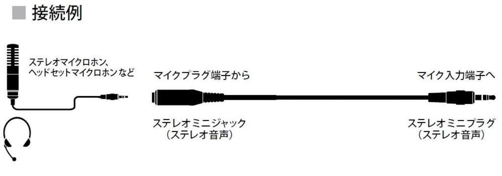 Audio-Technica Extension Cable AT83453.0