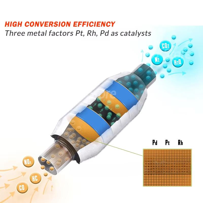Универсальный 2'' 2,25'' 2,5'' 3'' с металлическим носителем каталитический нейтрализатор сотовый 200 ячеек выхлопной фильтр круглый стальной EURO 1