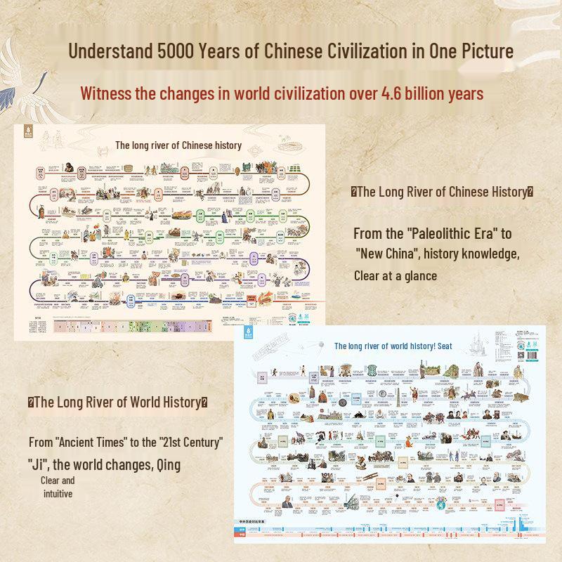High-Definition Waterproof China World History & River Map Wall Chart