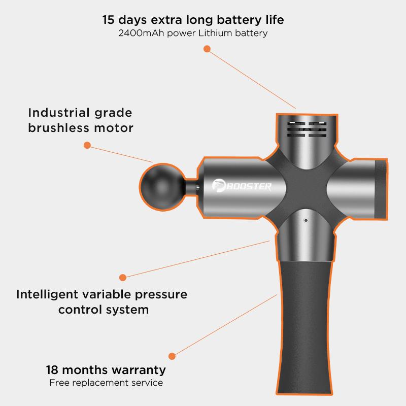 Прочный и безопасный Массажный пистолет Booster Pro 3 для глубокого массажа мышц, Стимулятор мышц, Массажер для тела, Фасциальный пистолет, Расслабление, Низкий уровень шума, Для фитнеса, Формирования фигуры