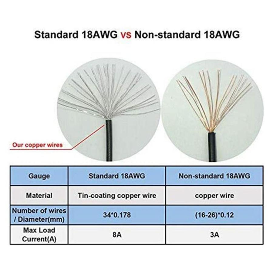 GPU 8 Pin To DUAL 8 (6+2) Pin Cable for CORSAIR AX Series Modular Power Supply