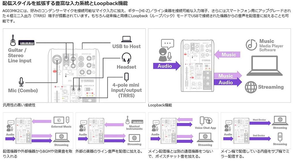 YAMAHA AG03MK2 BLACK AT2020 set for PC users condenser 3m microphone pop arm AUX / Distribution/DTM -AT2020 microphone, cable, blocker, stand, cable-