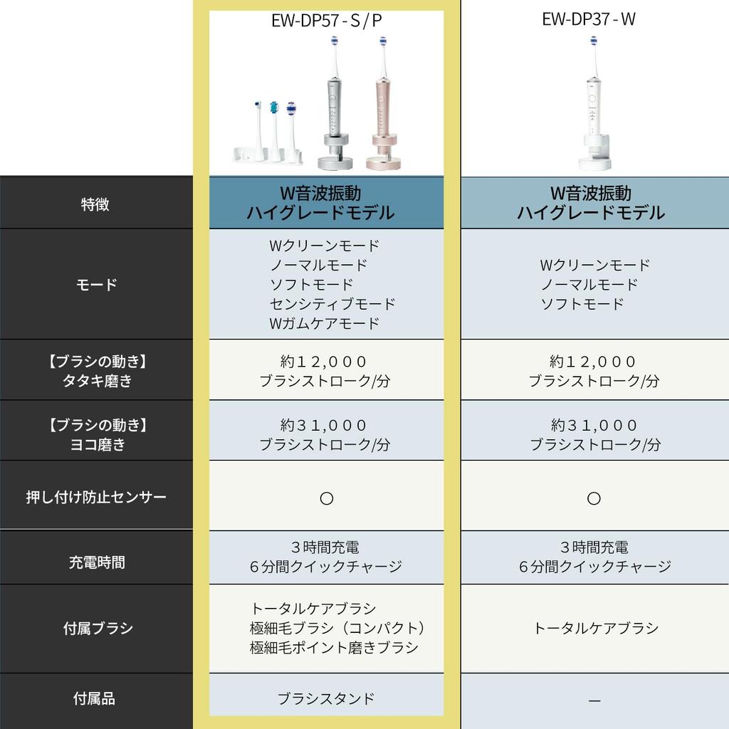 Panasonic In Panasonic Sonic Vibration Toothbrush Doltz High Grade Model W Sonic Vibration Extra Fine Bristle Point Polishing Brush Included Charging