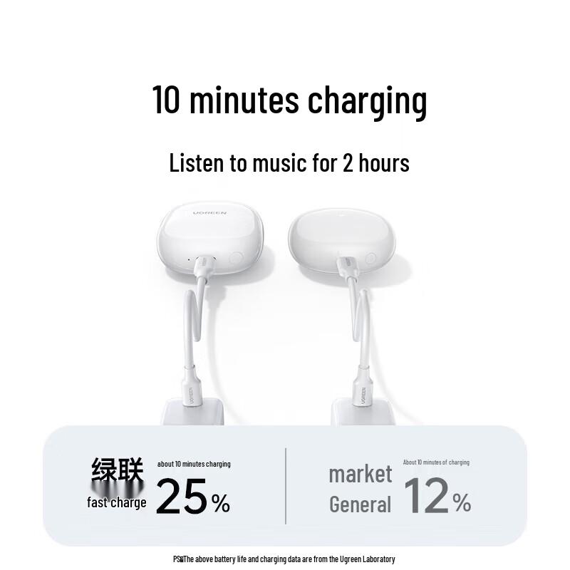 UGREEN HiTune A3 True Wireless Sleep Earbuds