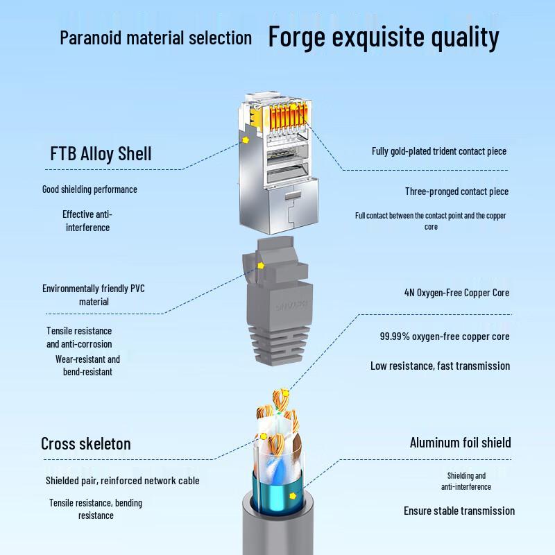 BOYANG CAT6 Shielded Gigabit Ethernet Patch Cable