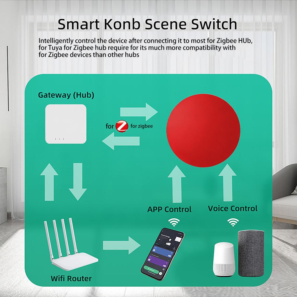 For ZigBee Wireless Smart Push Button Scene Switch for Tuya with On Off Remote Control and Scene Customization