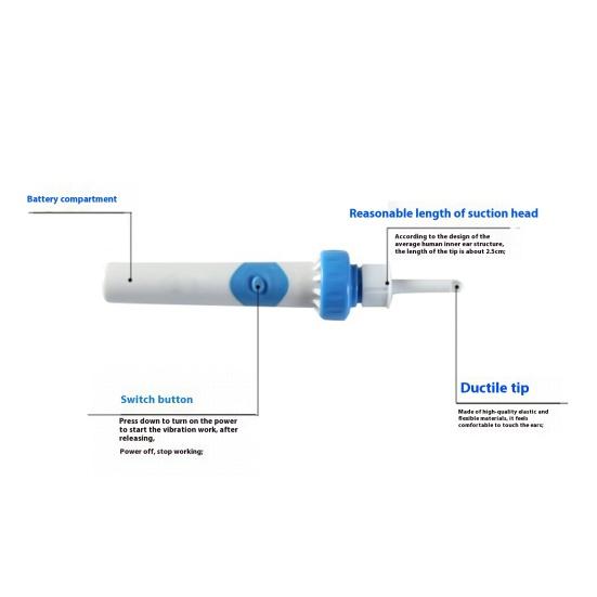 Электрический очиститель ушной серы, портативный набор для чистки ушей с 2