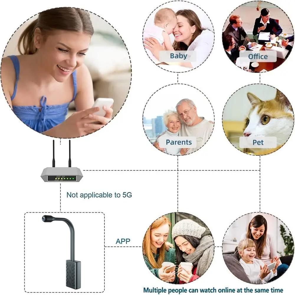 HD 1080P Mini Camera Motion Detection WiFi Camera Video Recorder Indoor Home Security Surveillance Camcorder Support Remote View