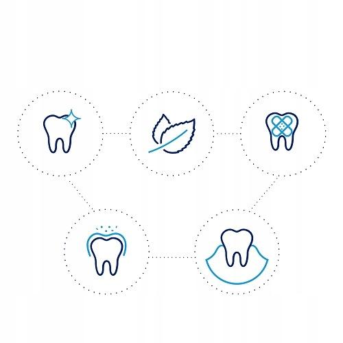 Sensodyne Deep Clean Toothpaste With Fluoride 75