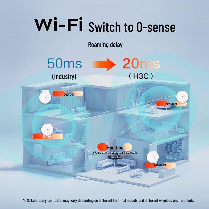 H3C AX3000 Комплект точек доступа WiFi 6 для всего дома и PoE-маршрутизатор (Китайская версия)