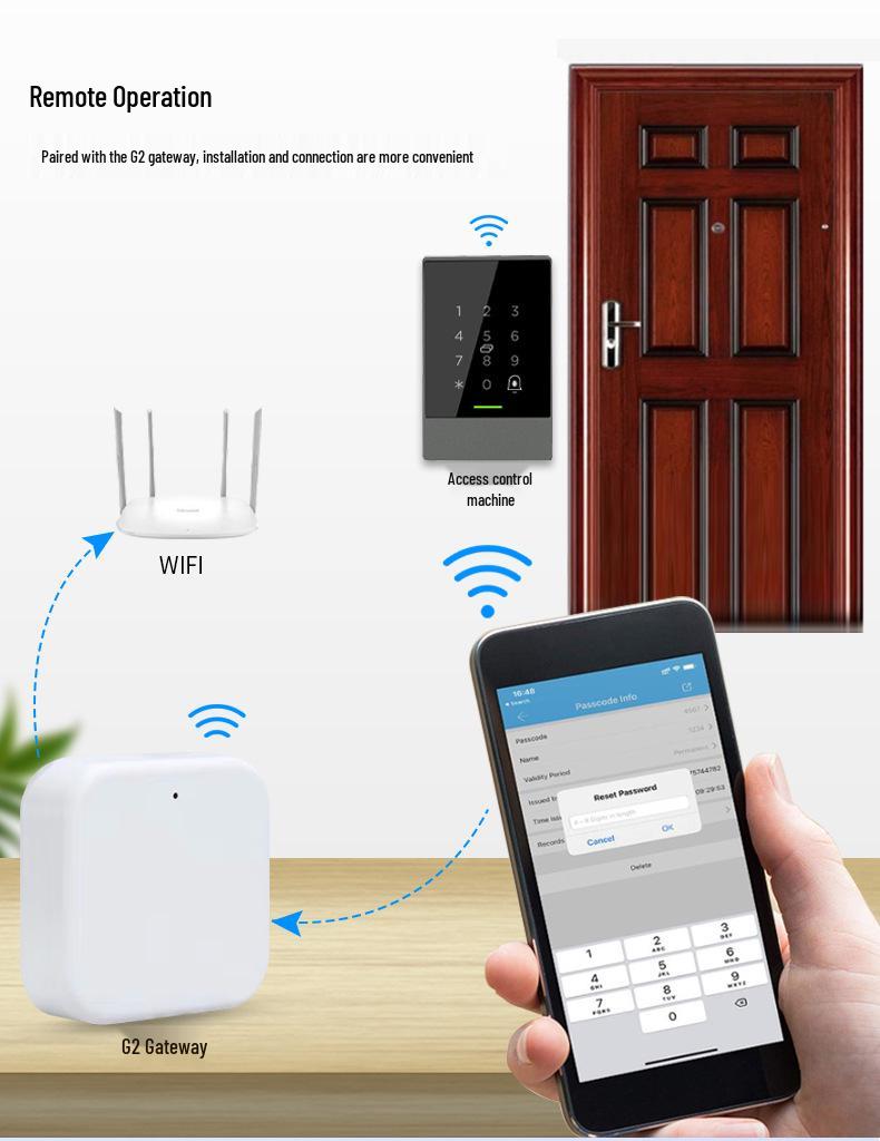 Шлюз Tongtong Lock Gateway G2G3 с совместимостью с приложениями ttlock и Hao Fang Guan Jia Zhi для удаленного разблокирования с мобильного телефона.