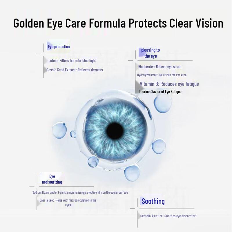 Lutein Eye Drops
