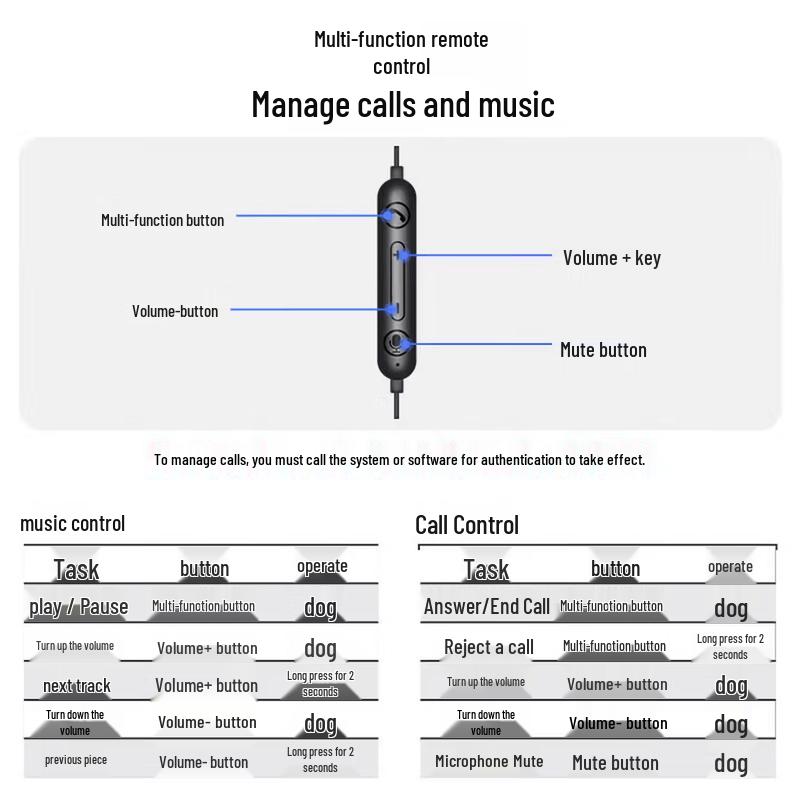 Philips SHM2018 USB Noise-Canceling Headset (CN version)