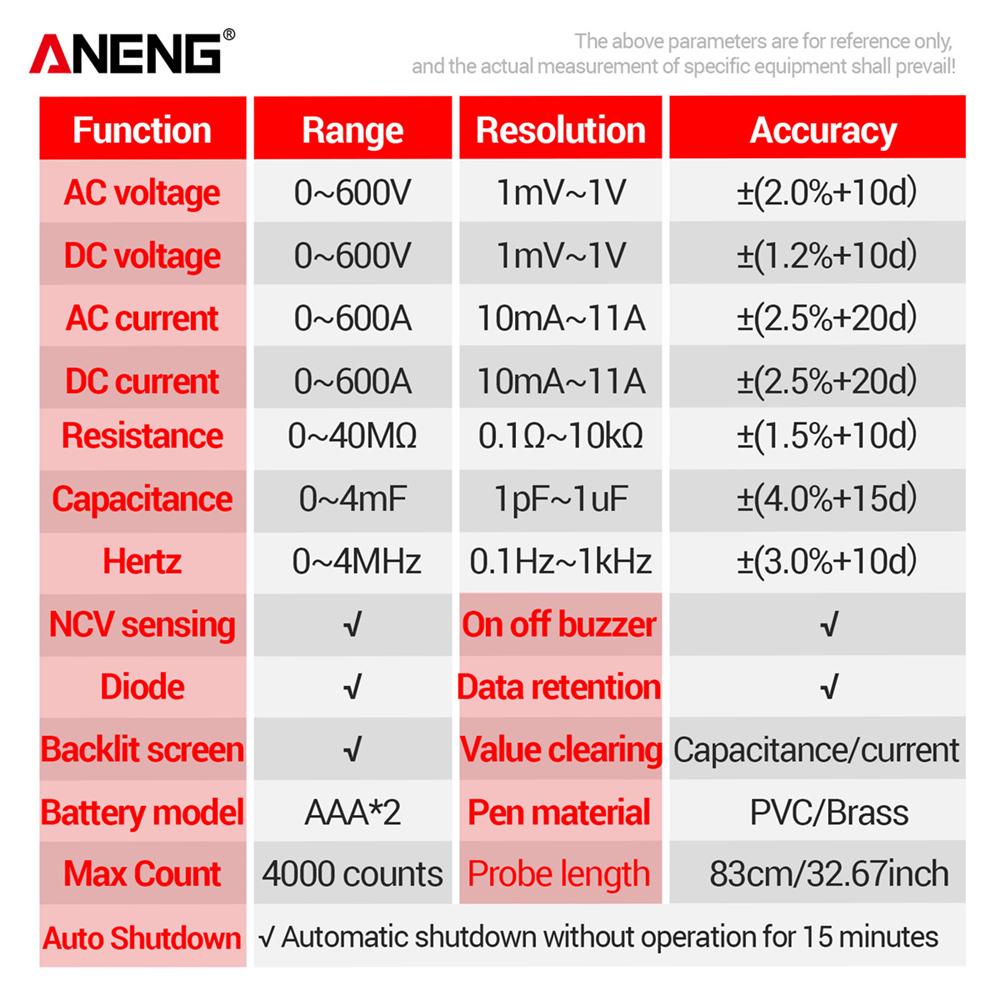 Новый цифровой клещевой измеритель ANENG PN200 DC/AC 600A Ток 4000 отсчетов Мультиметр Амперметр Тестер напряжения Автомобильный Гц Емкость NCV Ом Тест для электрика