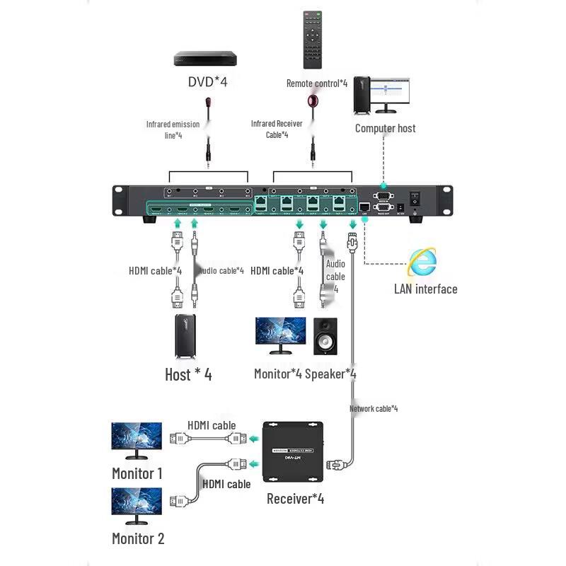 MT-viki 4K HDMI 2.0 8x16 Matrix Switcher with RJ45 Extender