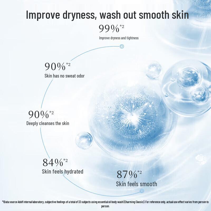 Adolph Classic Scent Shampoo & Shower Gel Set