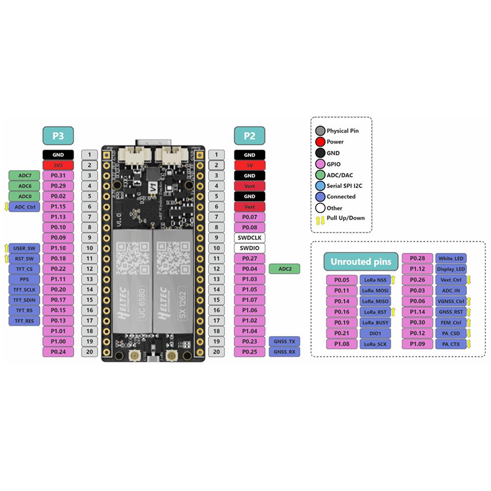861~918MHz Heltec Tracker Mesh Node T196 nRF11811 SX1161 LoRa Chip Ultra-low Power BLE GNSS 18±1dBm Meshtastic MeshCore