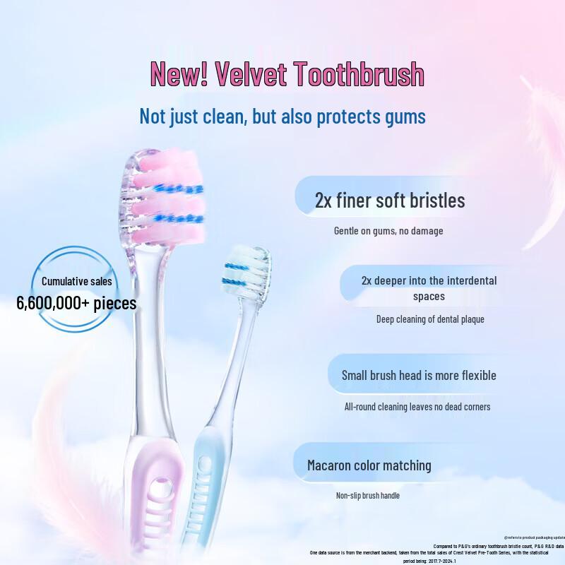 Crest All-Around 7-Effect Anti-Plaque Toothpaste and Gum Care Toothbrush Set