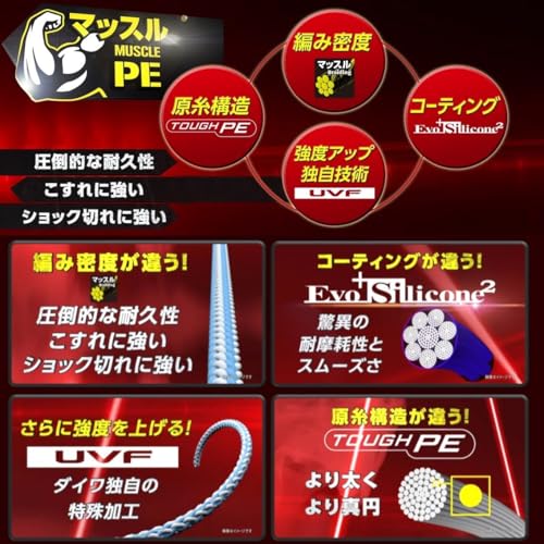 Daiwa PE Line UVF PE Датчик Dura x 4 + Si(^>2<^) нет. 0,8, 218,7 ярдов. (200 м), многокрасочный