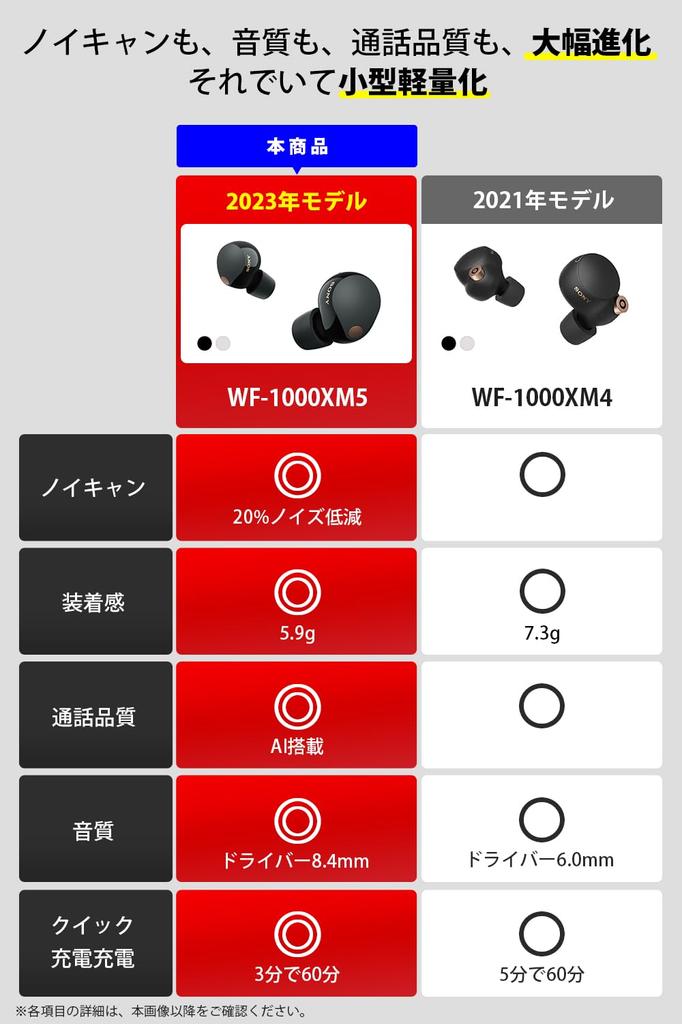 Sony Wireless Noise Canceling Earphones MISIA CM Noise Canceling and Light Performance Microphone Call Alexa To 8 Hours Continuously Compatible