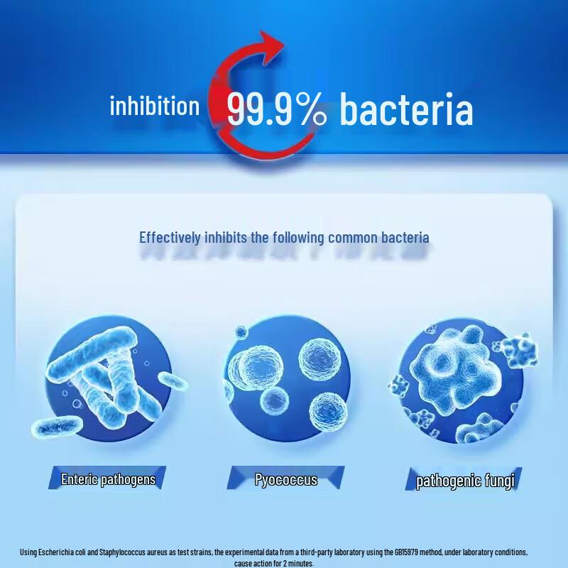 Safeguard Antibacterial Hand Wash & Moisturizing Hand Cream Set