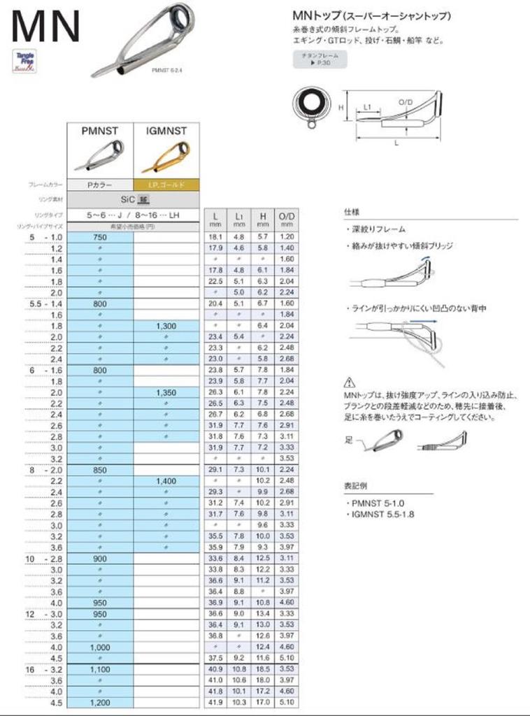 Fuji PMNST Размер 6-2,8 Верхняя направляющая стержня Рамка из нержавеющей стали SIC x 1 (4134)