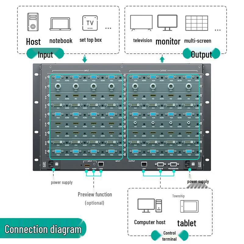 MT-Viki HDMI 40x40 Seamless Hybrid Video Matrix Switcher