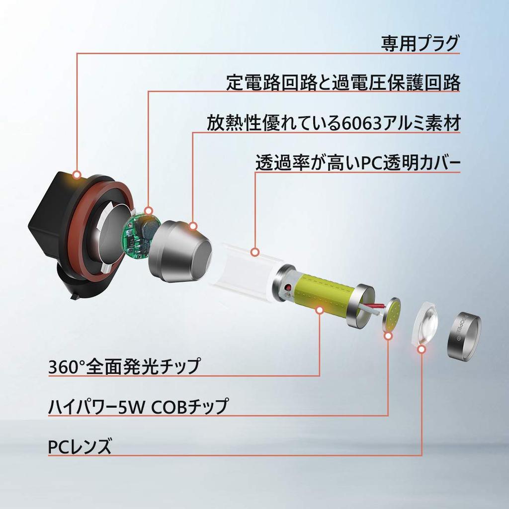 Светодиодная противотуманная фара, H11, H8, H9, H16 (Отечественные автомобили), 6000k-POOPEE, 35 Вт, 800 лм, /24 В, Без полярности,