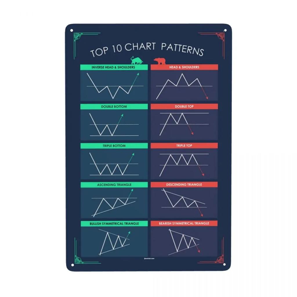Винтажная металлическая табличка с бычьими свечными паттернами для биржевой торговли, Форекс. Оловянная табличка для паба, кафе, двора. Настенное искусство. 12 x 8 дюймов
