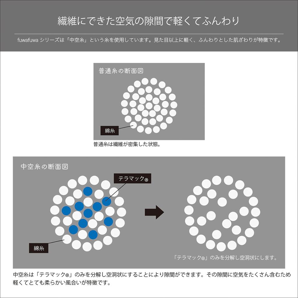 Набор полотенец для лица OSTD plus из 4 fuwafuwa MIX 34 x 80 см Стильный, награда за хороший дизайн, матовый цвет, 4 цвета, микс верблюжий, белый, серый, какао, прибл.