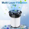 1 Set Cordless Stick Vacuum Cleaner Filter Household Vacuum Cleaner Hepa- Filter Accessories Fits for - TriFlex HX1