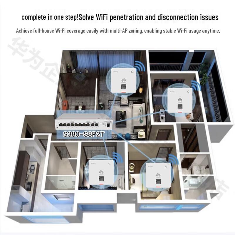 Huawei Whole House WiFi 6 Mesh System (CN version)