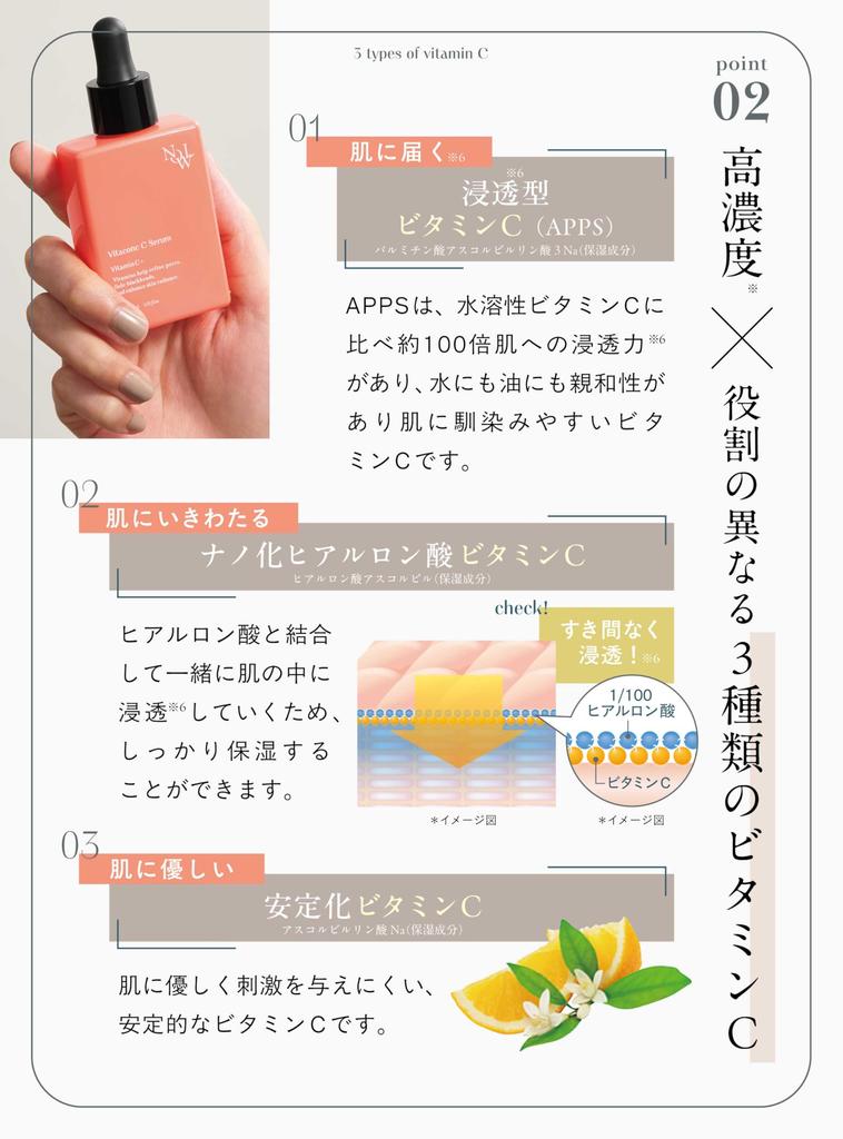 NOWL Vitaconc C Сыворотка 30 мл формула с ретинолом Сыворотка высокой концентрации MADREX Madrex Следующего поколения с бакучиолом 6-free ООО