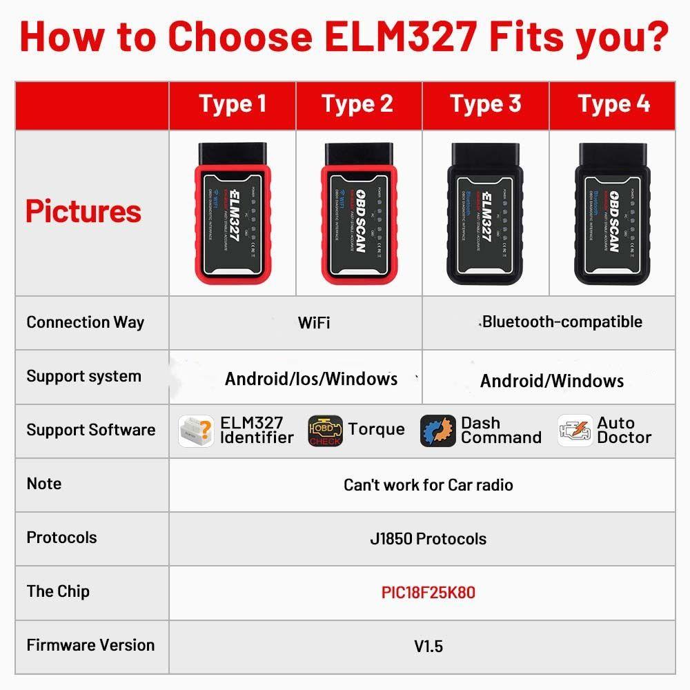 Android IPhone PIC18F25K80 Chip Diagnostic Tools Car WiFi Scanner OBD2 Scanner Fault Code Reader