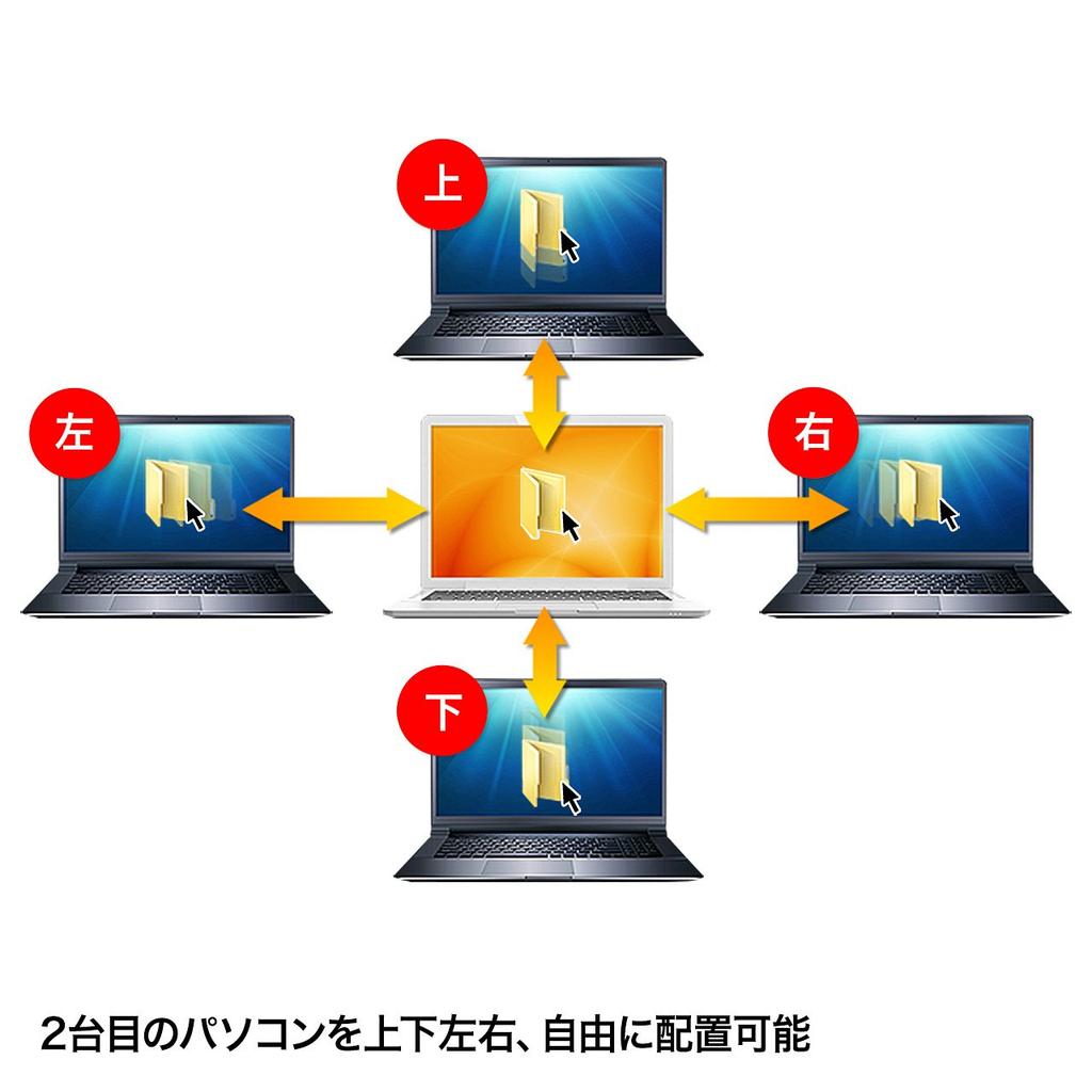 SANWA SUPPLY Кабель USB для перетаскивания с & 3.0 (Совместимо с Mac/Windows) KB-USB-LINK4