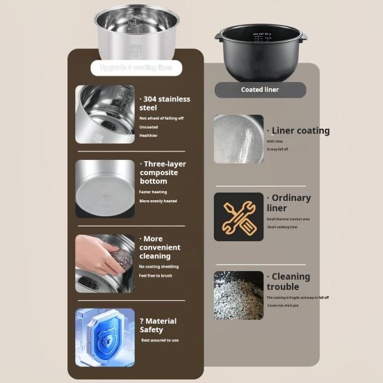 Сменная вставка для внутренней кастрюли рисоварки из нержавеющей стали с полированной поверхностью пищевого класса