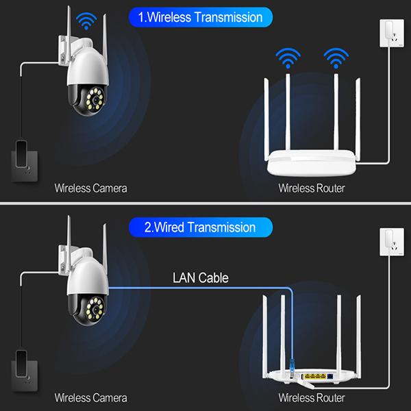 Techage H.265 Ultra HD 2K/4K Беспроводная IP-камера 4MP/8MP Наружная скоростная купольная PTZ-камера Красно-синяя световая сигнализация AI Обнаружен человек P2P