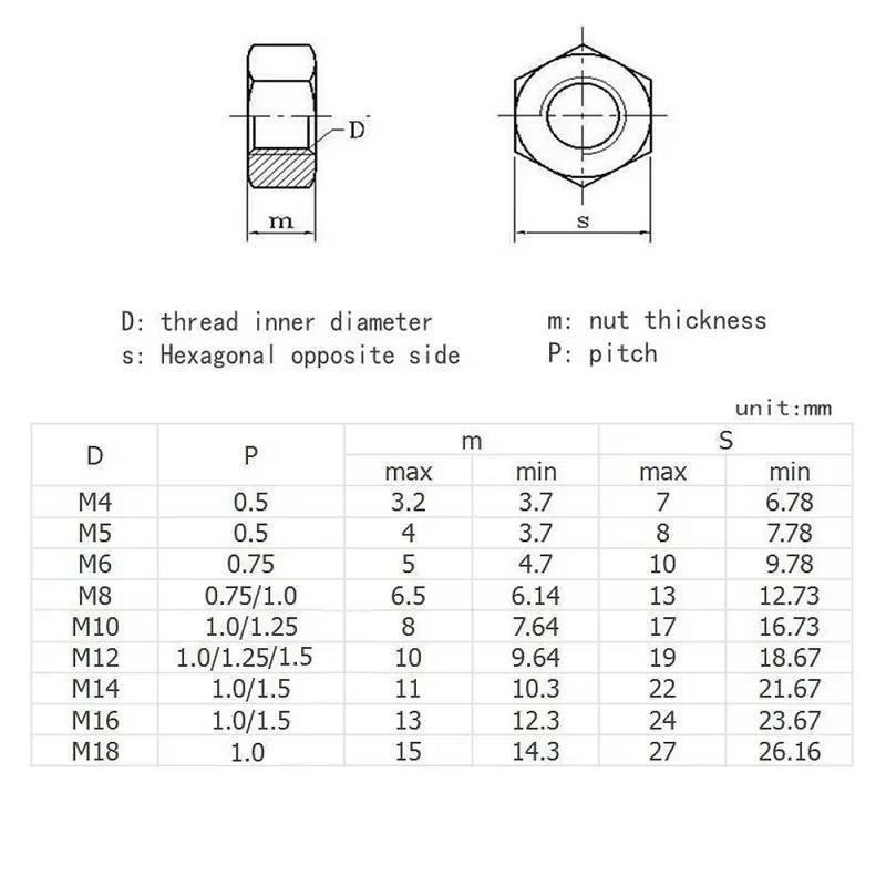 Шестигранная гайка M4 M5 M6 M8 M10 M12 M14 M16 M18 M20 M22 M24 DIN934 с мелкой резьбой 304 Нержавеющая сталь Шаг 0.5/0.75/1/1.25/1.5 мм