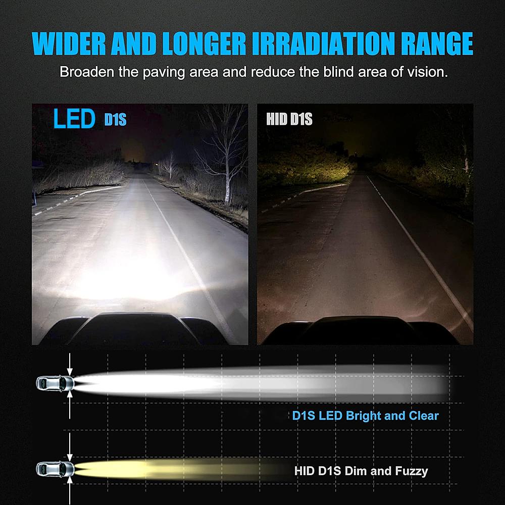 2PCS 30000LM D1S D3S Headlight 35W D2S D2R D4S D4R D5S D8S LED Canbus Lamps Auto LED Lights Bulb For Car Lights 6000K Plug&Play