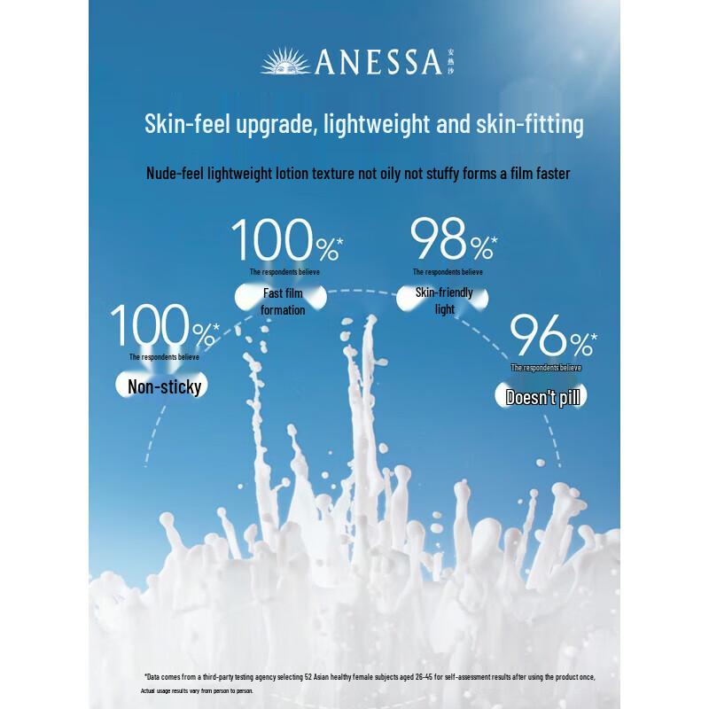 Shiseido Anessa Perfect UV Sunscreen Skincare Milk