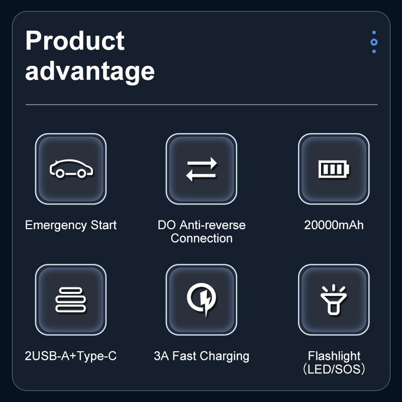 ZapZone 20000mAh Car Jump Starter 2000A - Портативный аварийный усилитель аккумулятора с двумя зарядными устройствами USB, подходит для разряженных автомобильных аккумуляторов и телефонов