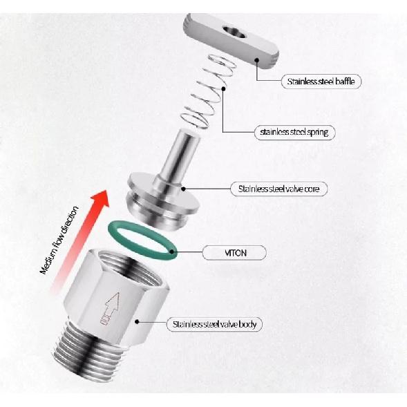 1/8" 1/4" 1/2" 3/4" 1" BSP Одиночный обратный клапан с внутренней и наружной резьбой Прямой Нержавеющая сталь 304
