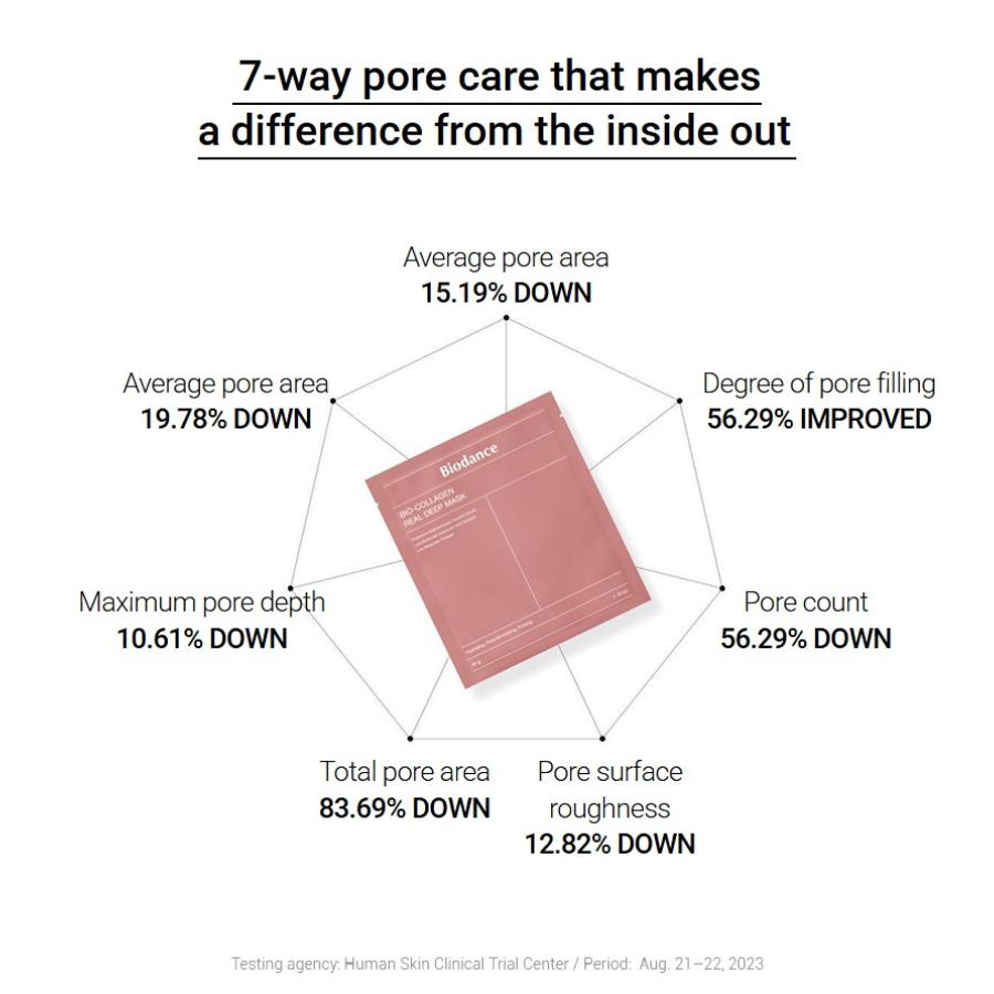 Biodance Маска-пленка Bio Collagen Real Deep 7P