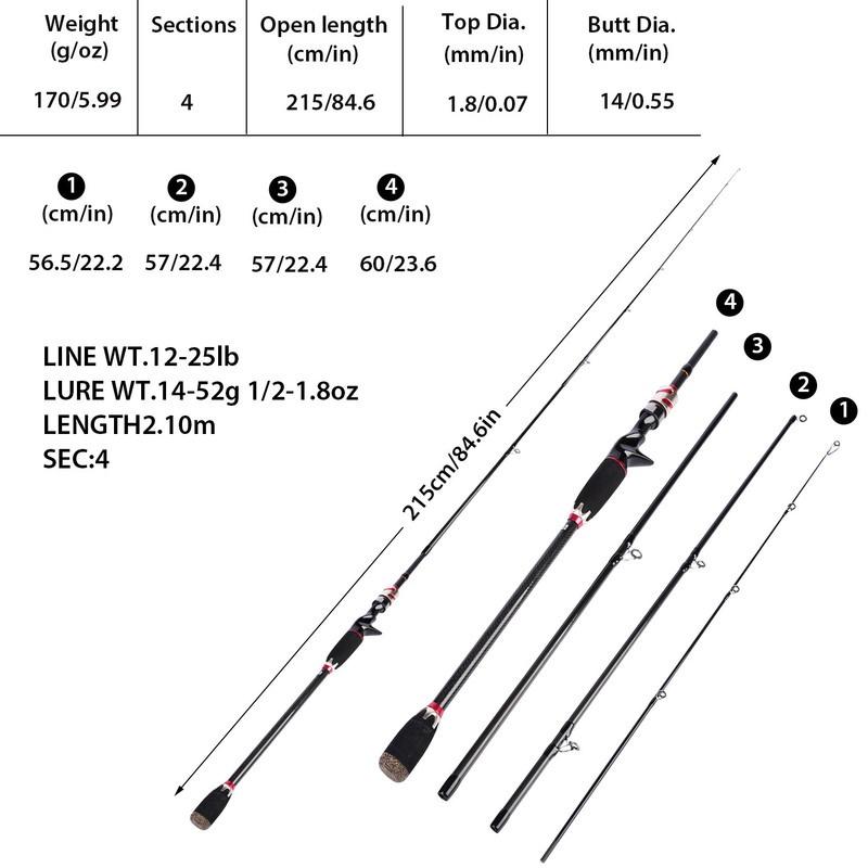 Спиннинг, 4 секции, 2,1 м