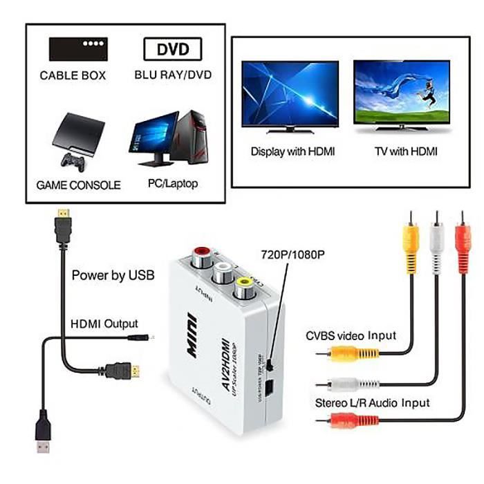 Mini AV RCA To HDMI DVD Composite Converter Adapter AV2HDMI CAdapter 1080p HDTV