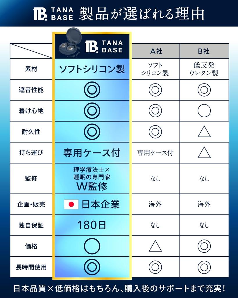 By Sleep Professional Noise For Earplugs That Let You Hear Your Snoring For Live Made In Japan One Size Fits [Supervised W] Earplugs, Cancelling,