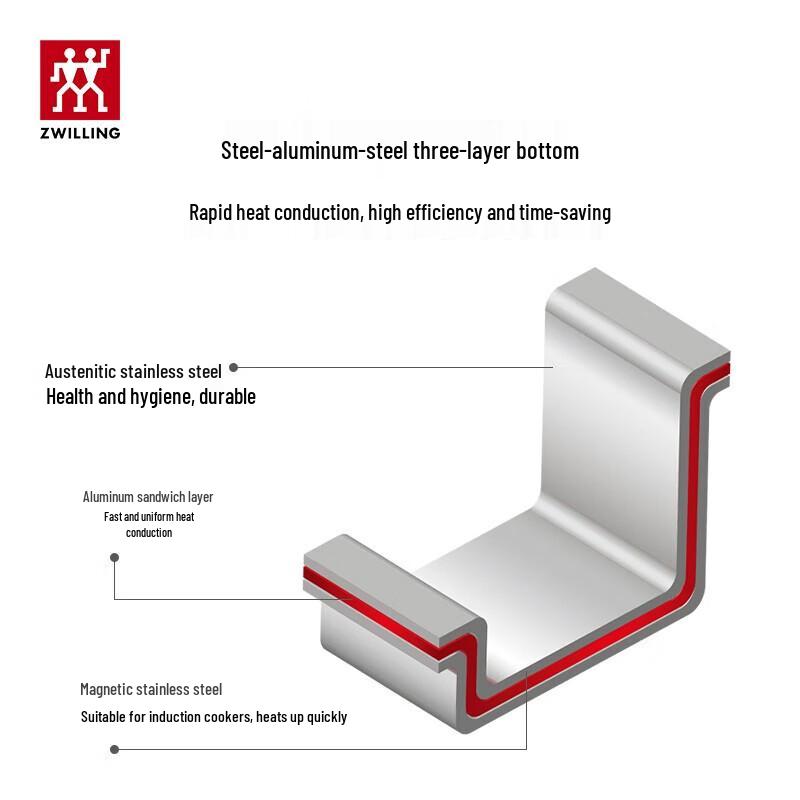 ZWILLING 6L Stainless Steel Pressure Cooker