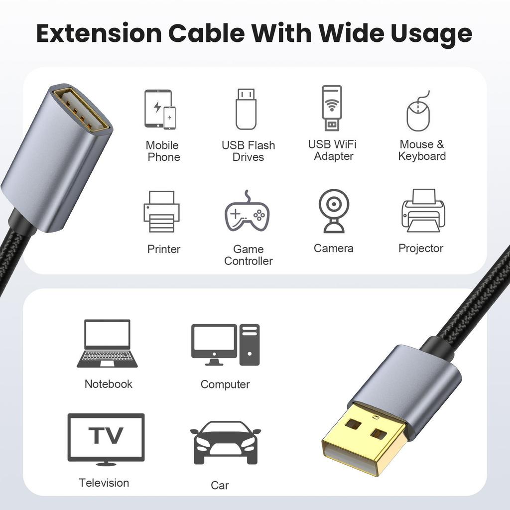 USB Extension Cable 1.8m USB 2.0 Type A Male to Female Extender Cord for Printer,Keyboard,Mouse,Flash Drive